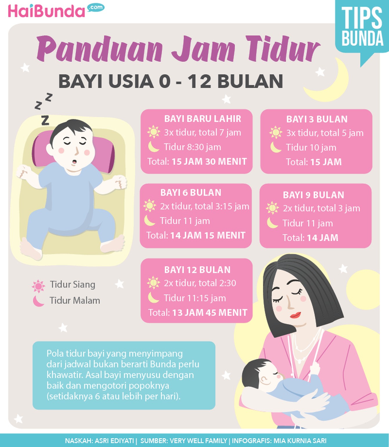 Infografis Panduan Jam Tidur Revisi Infografis Panduan Jam Tidur Revisi
