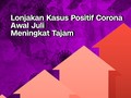 VIDEO: Lonjakan Tajam Kasus Corona Awal Juli