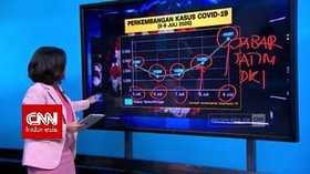 VIDEO: Virus Mengintai di Mana Saja