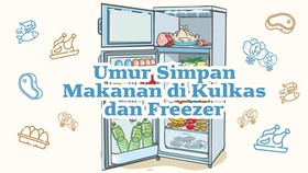 INFOGRAFIS: Umur Simpan Makanan di Kulkas dan Freezer