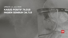 VIDEO: 11 Juli, Kasus Baru 1.671, Total Kasus 74.018