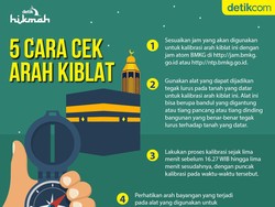 Cara Cek Arah Kiblat Saat Matahari Tepat di Atas Kakbah