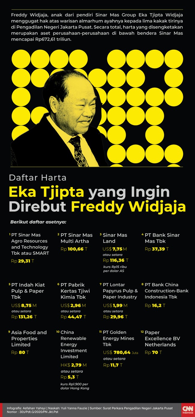 Infografis Daftar Harta Eka Tjipta