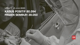VIDEO: 15 Juli, Kasus Positif Tembus 80 Ribu