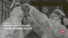 VIDEO: 16 Juli, Total Pasien Sembuh Capai 40 Ribu