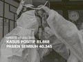 VIDEO: 16 Juli, Total Pasien Sembuh Capai 40 Ribu