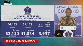 VIDEO: Update Corona 17 Juli: 83.130 Positif, 41.834 Sembuh