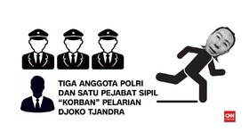 VIDEO: 3 Polisi dan Pejabat Sipil Korban Djoko Tjandra