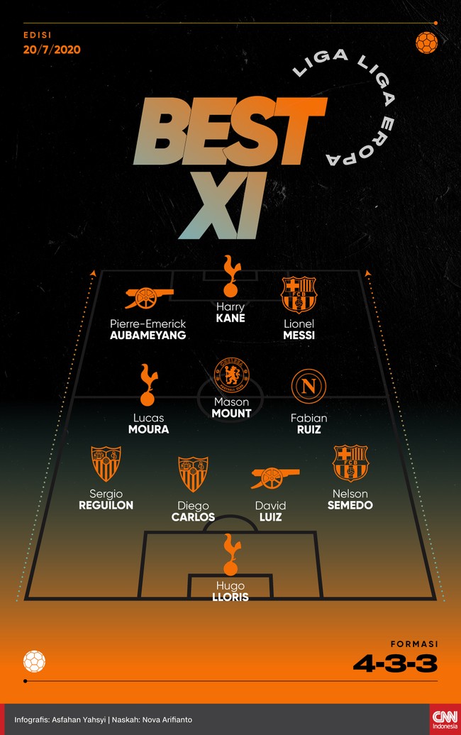 Infografis Best 11 Liga-Liga Eropa 20 Juli 2020