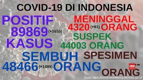 VIDEO: 89.869 Kasus Positif Covid-19 di Indonesia