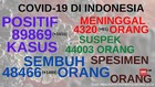 VIDEO: 89.869 Kasus Positif Covid-19 di Indonesia