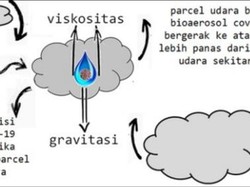 Bioaerosol Covid-19