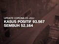 VIDEO: Menanti Uji Coba Vaksin di Tengah Kenaikan Kasus Covid