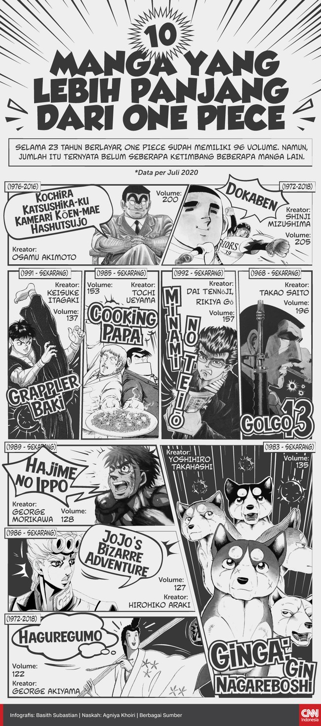 Infografis 10 Manga Yang Lebih Panjang Dari One Piece