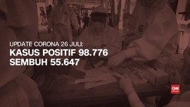 VIDEO: Bertambah 1.492, Kasus Positif Corona Lampaui 98 Ribu