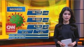 VIDEO: Update Corona 26 Juli: Positif 98.778, Sembuh 56.655