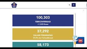 VIDEO: Kasus Positif Covid-19 di Indonesia Tembus 100.000