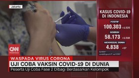 VIDEO: Uji Coba Vaksin Covid-19 di Dunia