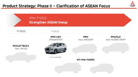 Mitsubishi Jadikan RI Basis Produksi dan Bidik Ekspor ke Australia