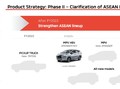 Mitsubishi Ungkap Xpander Hybrid Lahir pada 2023