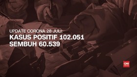 VIDEO: Kasus Positif Corona Bertambah Ribuan Tiap Hari