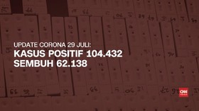VIDEO: Kasus Corona Kembali Melonjak, Bertambah 2.381 Kasus