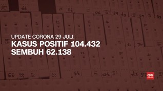 VIDEO: Kasus Corona Kembali Melonjak, Bertambah 2.381 Kasus