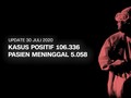 VIDEO: 30 Juli, Pasien Meninggal Lewati 5.000