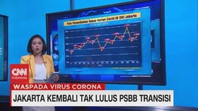 VIDEO: Jakarta Kembali Tak Lulus PSBB Transisi