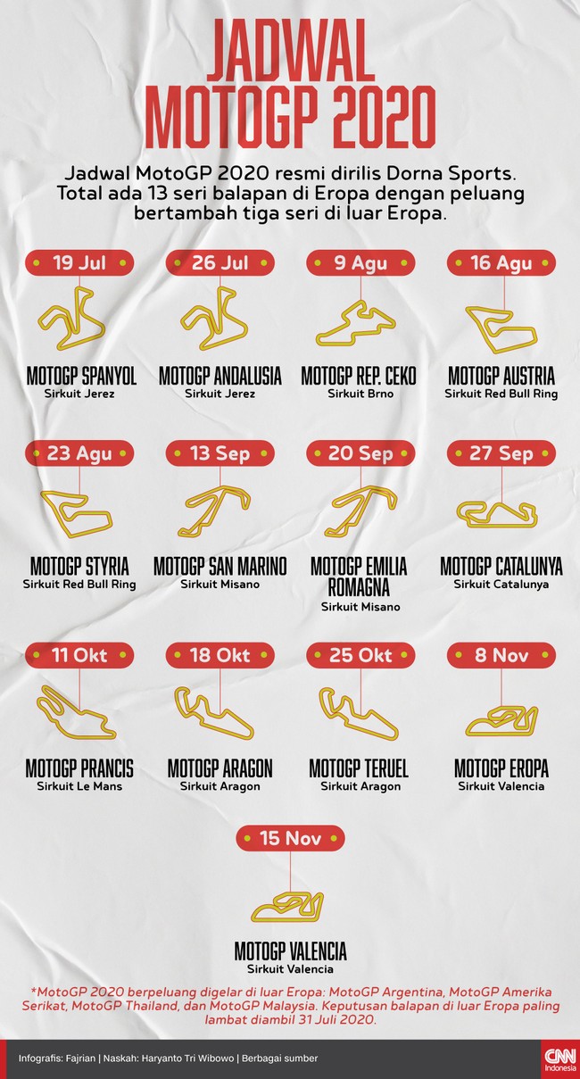 Infografis Jadwal Motogp 2020 Dengan 13 Balapan