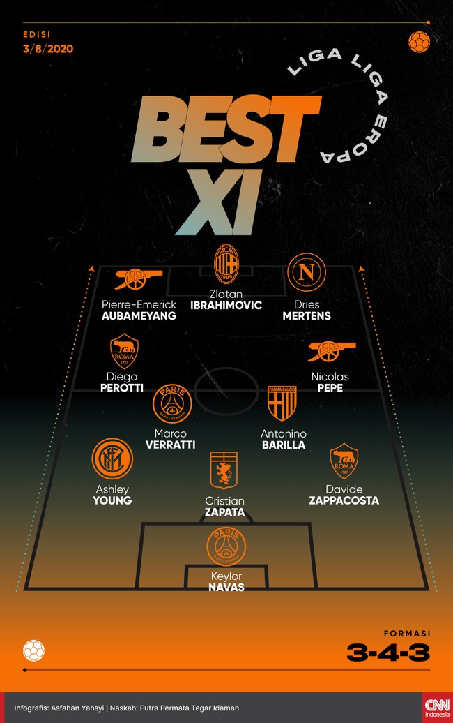 Berikut 11 pemain pilihan liga-liga Eropa akhir pekan ini versi CNNIndonesia.com, termasuk Zlatan Ibrahimovic dan Pierre-Emerick Aubameyang.