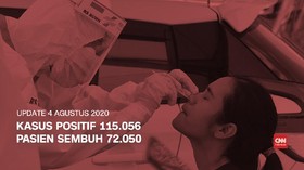 VIDEO: 4 Agustus, Kasus Positif Covid-19 Lewati 115 Ribu