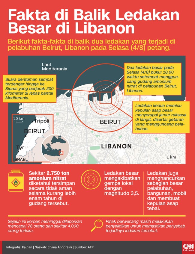 Berikut fakta-fakta di balik dua ledakan yang terjadi di pelabuhan Beirut, Libanon pada Selasa (4/8) petang.