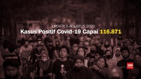 VIDEO: Angka Kesembuhan Pasien Corona 73.889 Per 5 Agustus