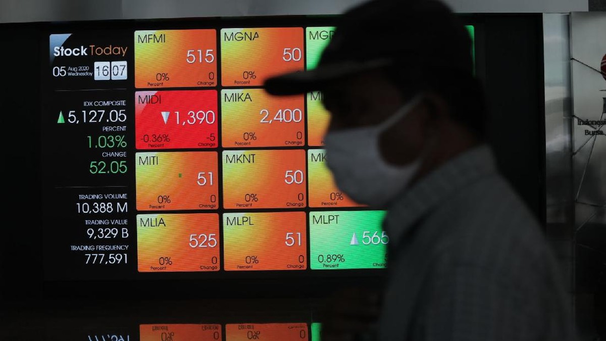 Akhiri Perdagangan Hari Ini, IHSG Anjlok 1,88% ke Level 6.031 
