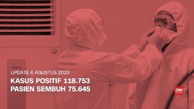 VIDEO: 6 Agustus, Pasien Sembuh Capai 75 Ribu
