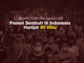 VIDEO: Angka Kesembuhan Pasien Covid-19 Hampir 80 Ribu