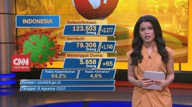 VIDEO: Update Corona 8 Agustus: Terkonfirmasi 123.503