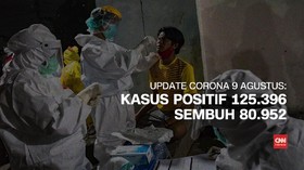 VIDEO: Penambahan Kasus Covid Masih Tinggi, Total 125.396