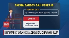 VIDEO: Efektivitas BLT untuk Pekerja Gaji di Bawah Rp5 Juta