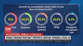 VIDEO: Orang dengan Penyakit Penyerta Rentan Terkena Covid-19