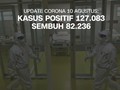 VIDEO: Bertambah 1.687, Kasus Positif Corona Jadi 127.083