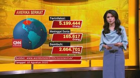 VIDEO: Update Kasus Covid-19 di Dunia