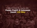VIDEO: Kasus Positif Covid-19 Indonesia Capai 128.776