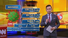 VIDEO: Update Corona 11 Agustus: Terkonfirmasi 128.776