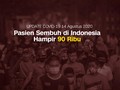 VIDEO: Angka Kesembuhan Pasien Corona Hampir 90 Ribu