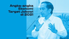 INFOGRAFIS: Angka-angka Ekonomi Target Jokowi 2021