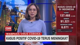 VIDEO: Update Corona 15 Agustus: Terkonfirmasi 137. 468