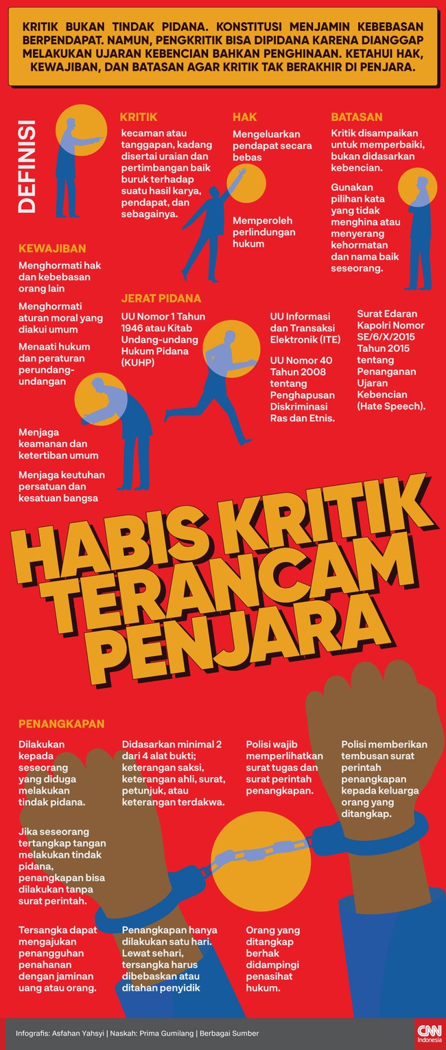 Kritik bukan tindak pidana. Kenyataannya, pengkritik bisa dipidana. Ketahui hak, kewajiban, dan batasan agar kritik tak berakhir di penjara.