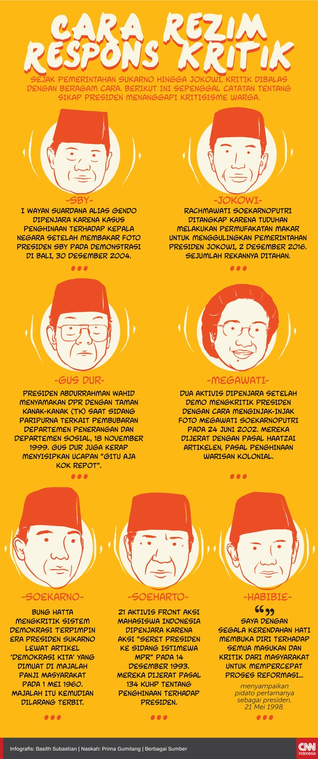 Sejak pemerintahan Sukarno hingga Jokowi, kritik dibalas dengan beragam cara. Berikut ini sepenggal catatan tentang sikap presiden menanggapi kritisisme warga.